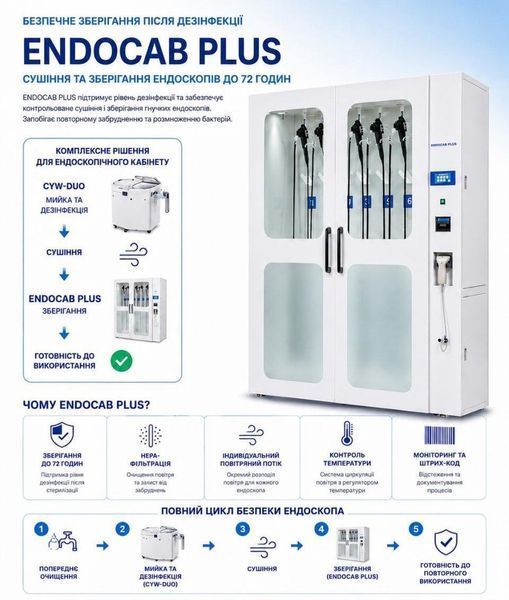 СУШИЛЬНАЯ И ХРАНИГАЮЧА ШАФА ДЛЯ ГНУЧКОХ ЭНДОСКОПОВ ENDOCAB PLUS 6433456 фото