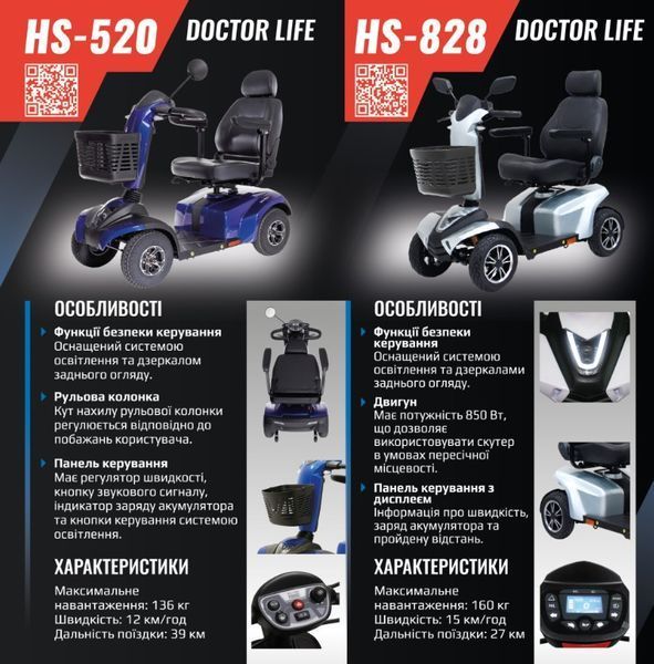Електроскутер Doctor Life HS-520 520 фото