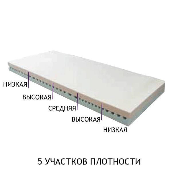 Ортопедический матрас OSD-MAT-Cargumixt-NG 1111158 фото