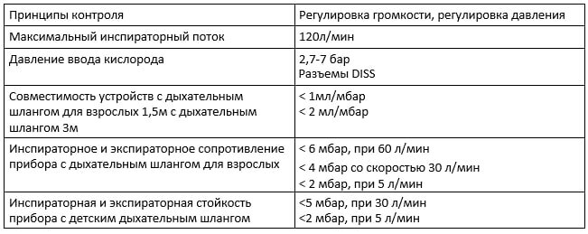 таблица характеристик