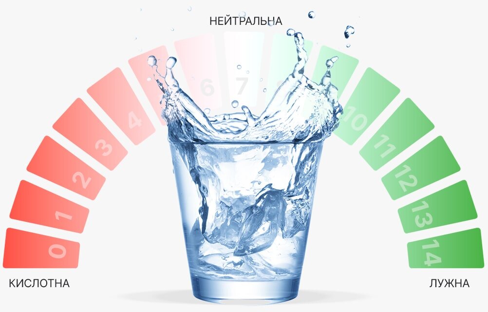 Лужна вода